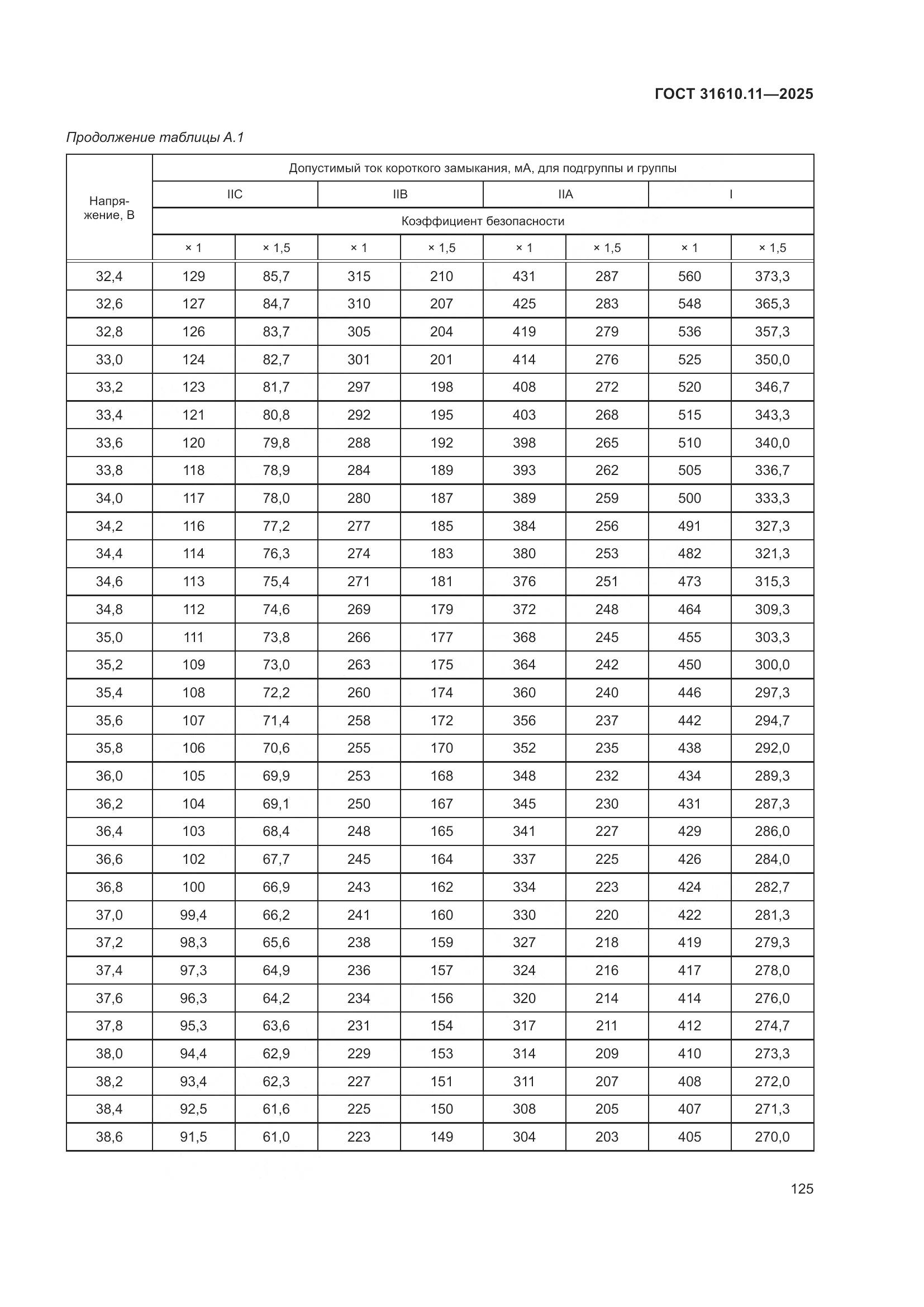 ГОСТ 31610.11-2025, страница 149