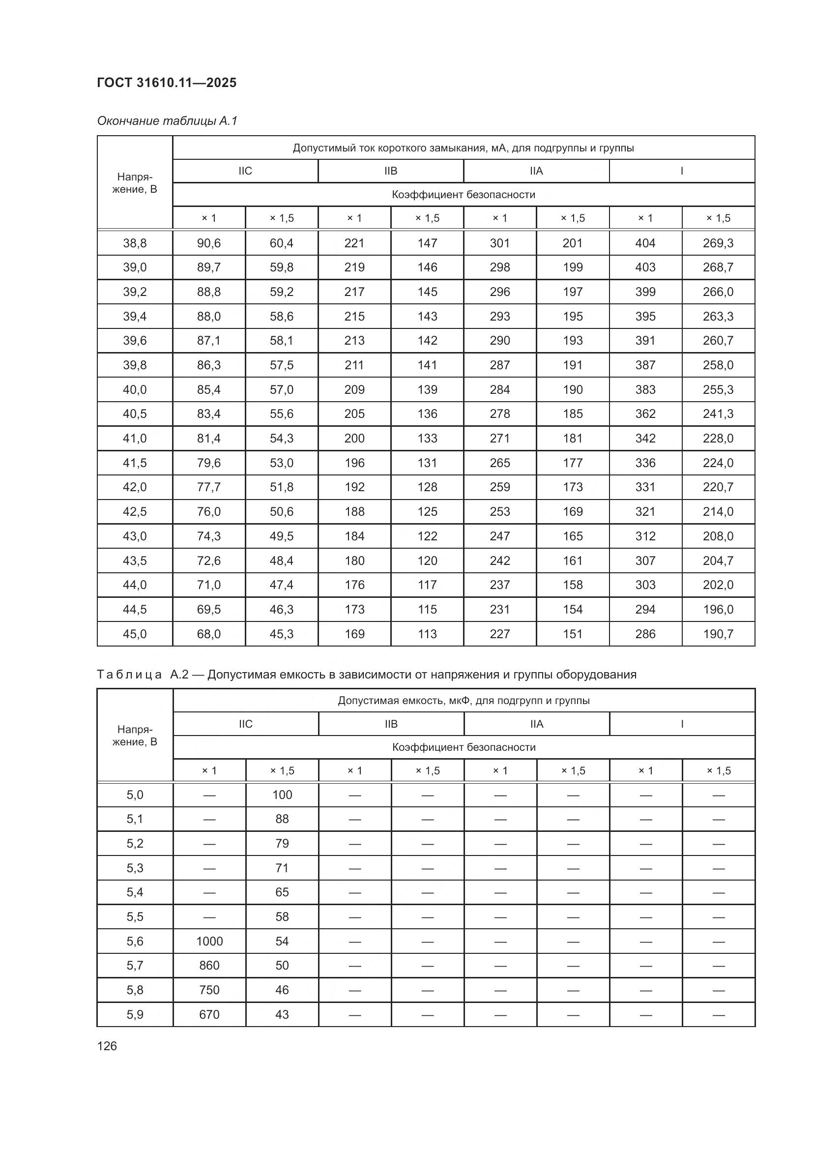 ГОСТ 31610.11-2025, страница 150