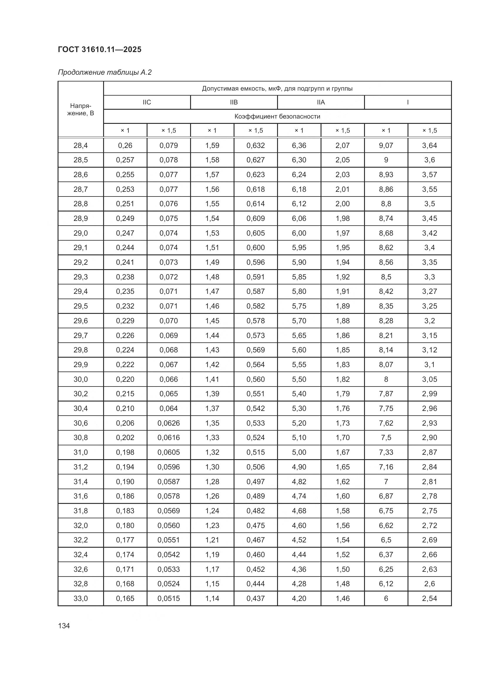 ГОСТ 31610.11-2025, страница 158
