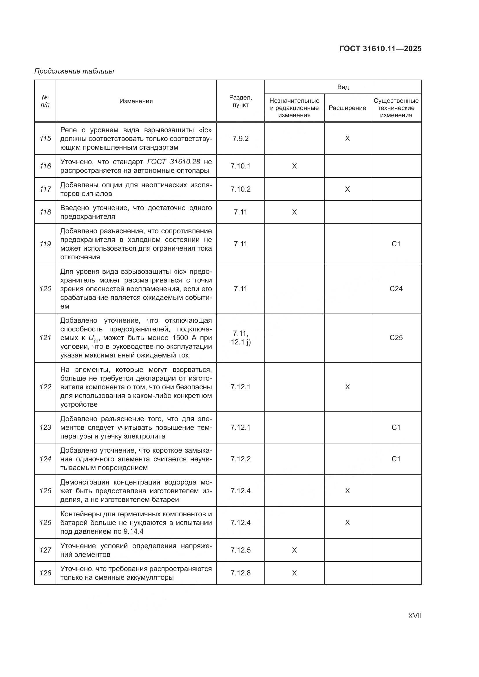 ГОСТ 31610.11-2025, страница 17