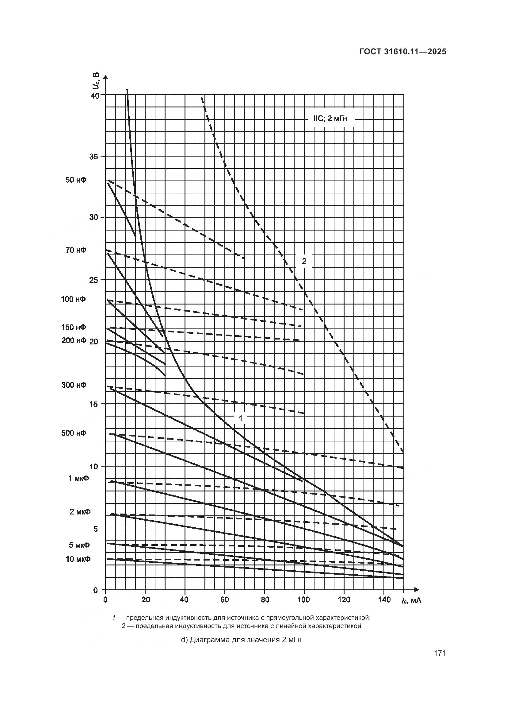 ГОСТ 31610.11-2025, страница 195