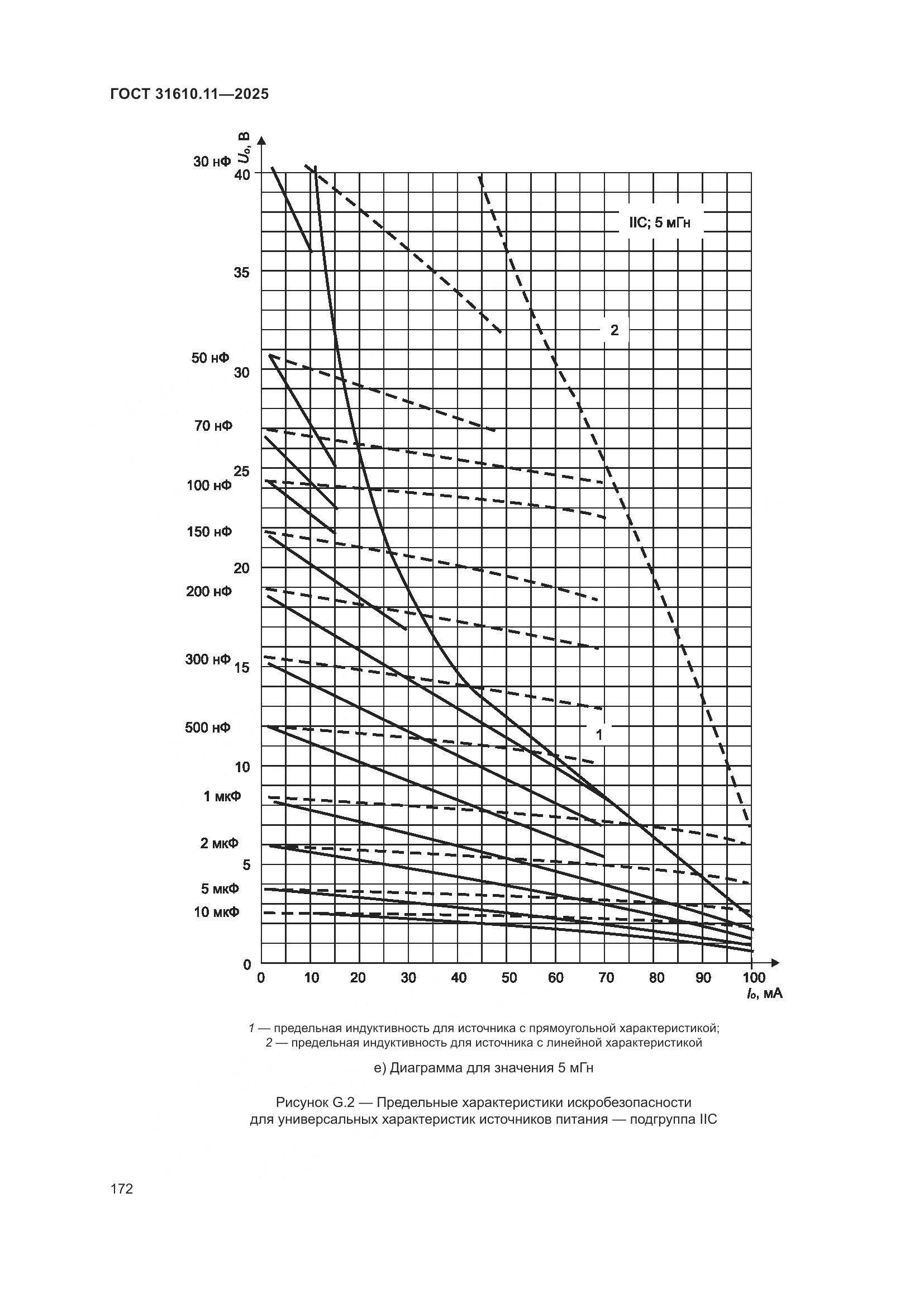ГОСТ 31610.11-2025, страница 196
