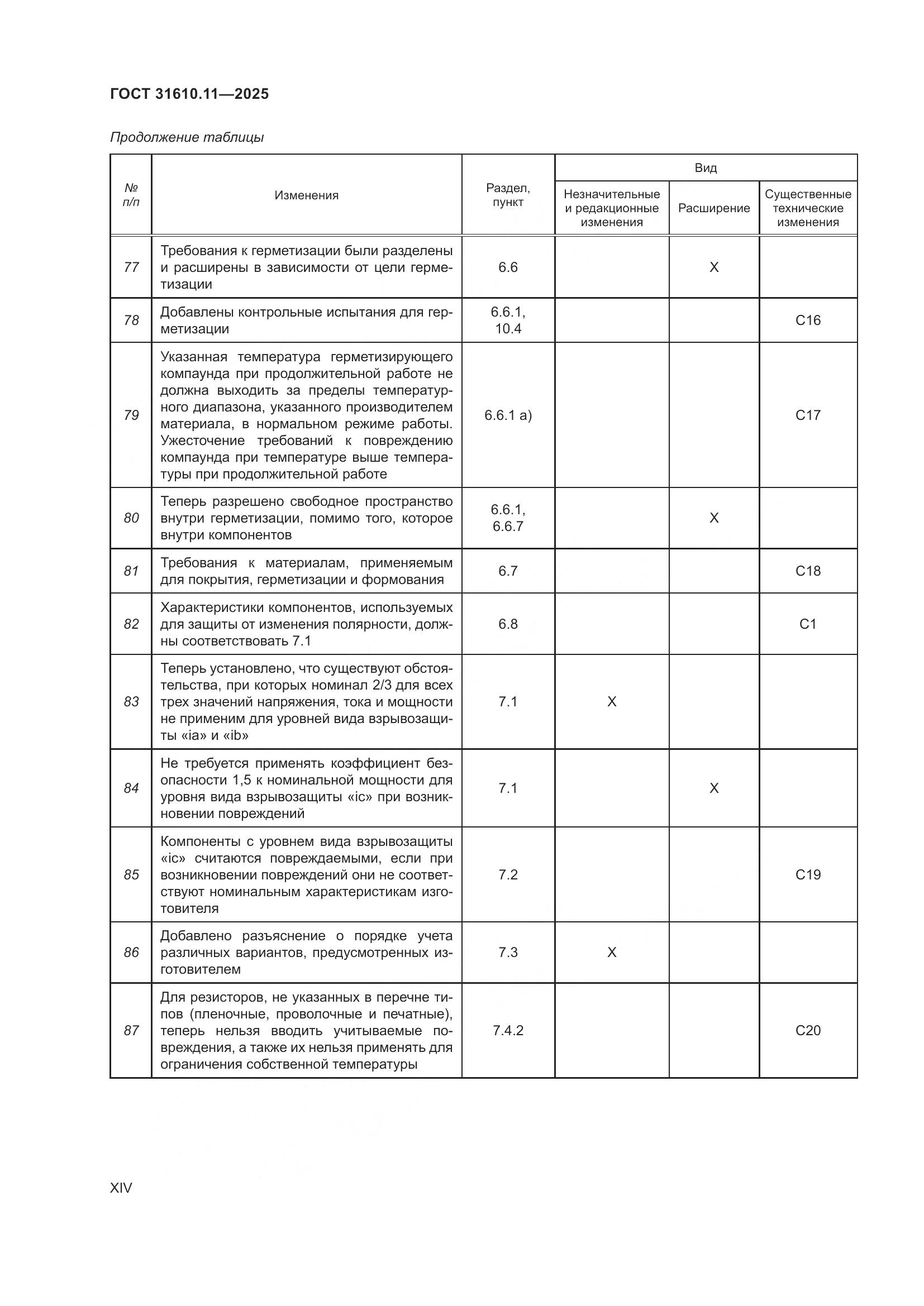 ГОСТ 31610.11-2025, страница 14