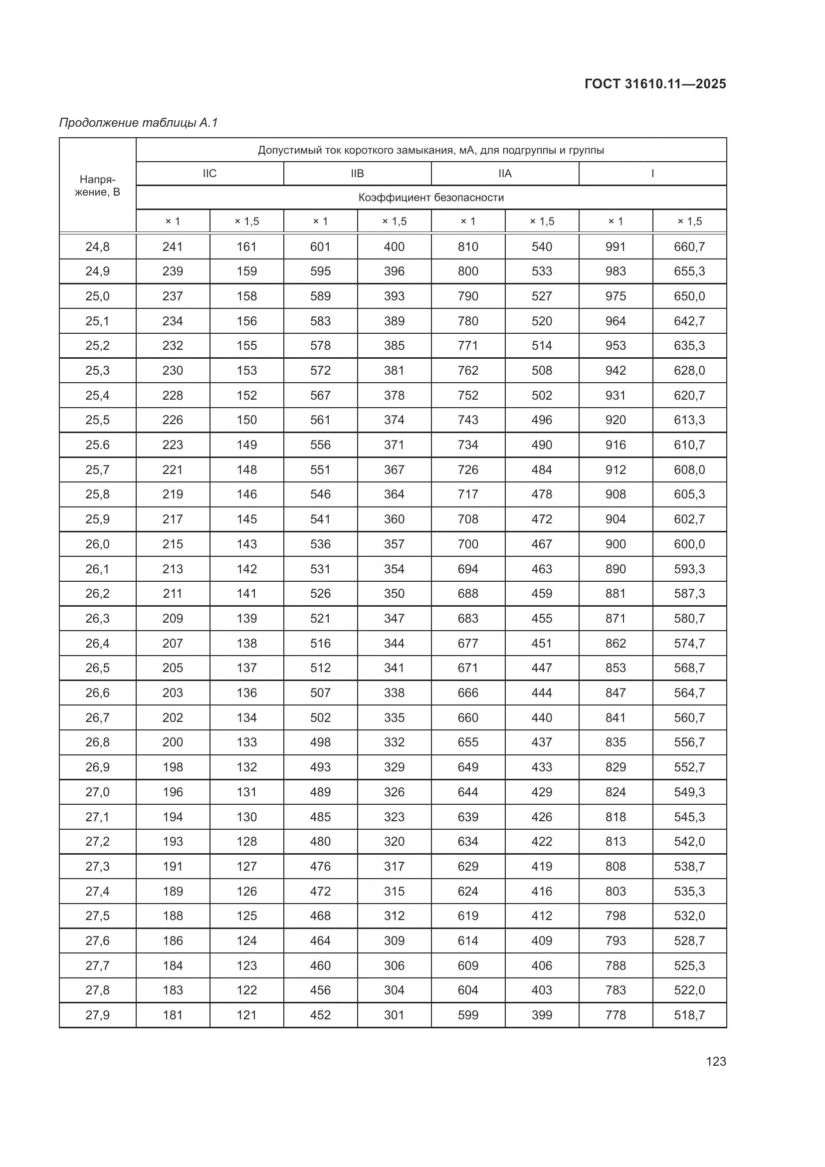 ГОСТ 31610.11-2025, страница 147