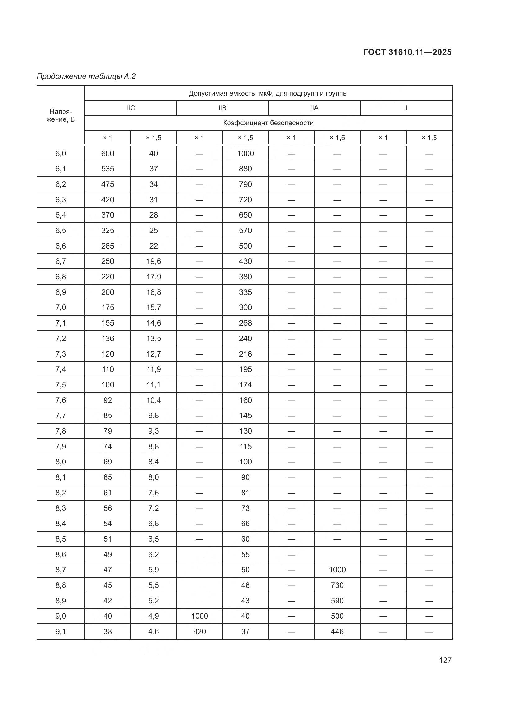 ГОСТ 31610.11-2025, страница 151