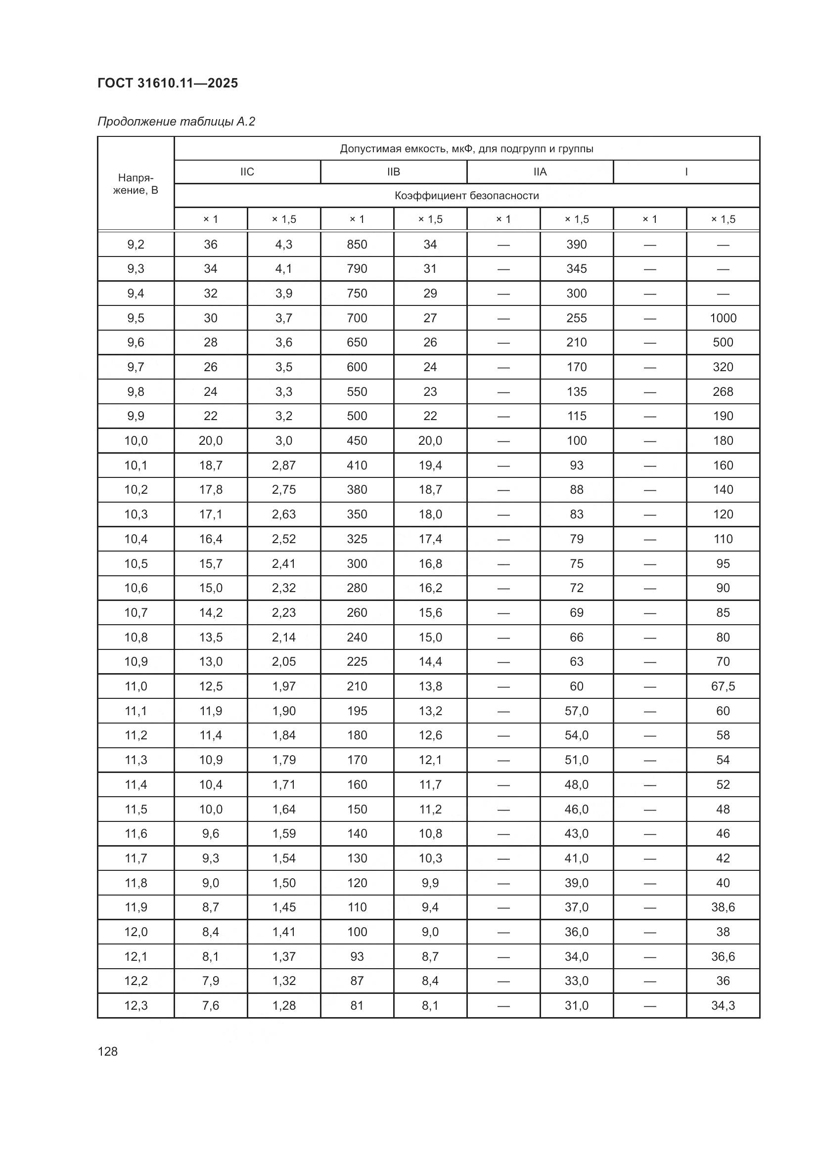 ГОСТ 31610.11-2025, страница 152