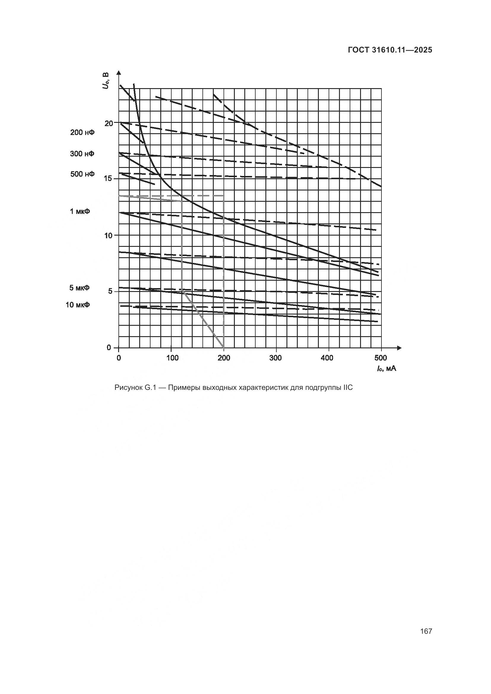 ГОСТ 31610.11-2025, страница 191