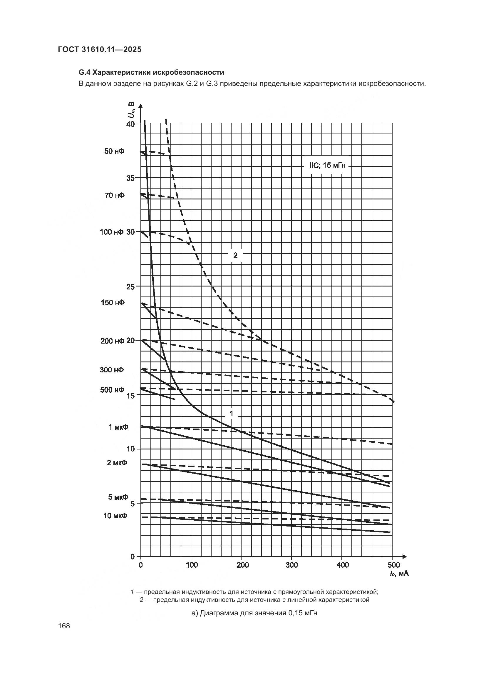 ГОСТ 31610.11-2025, страница 192