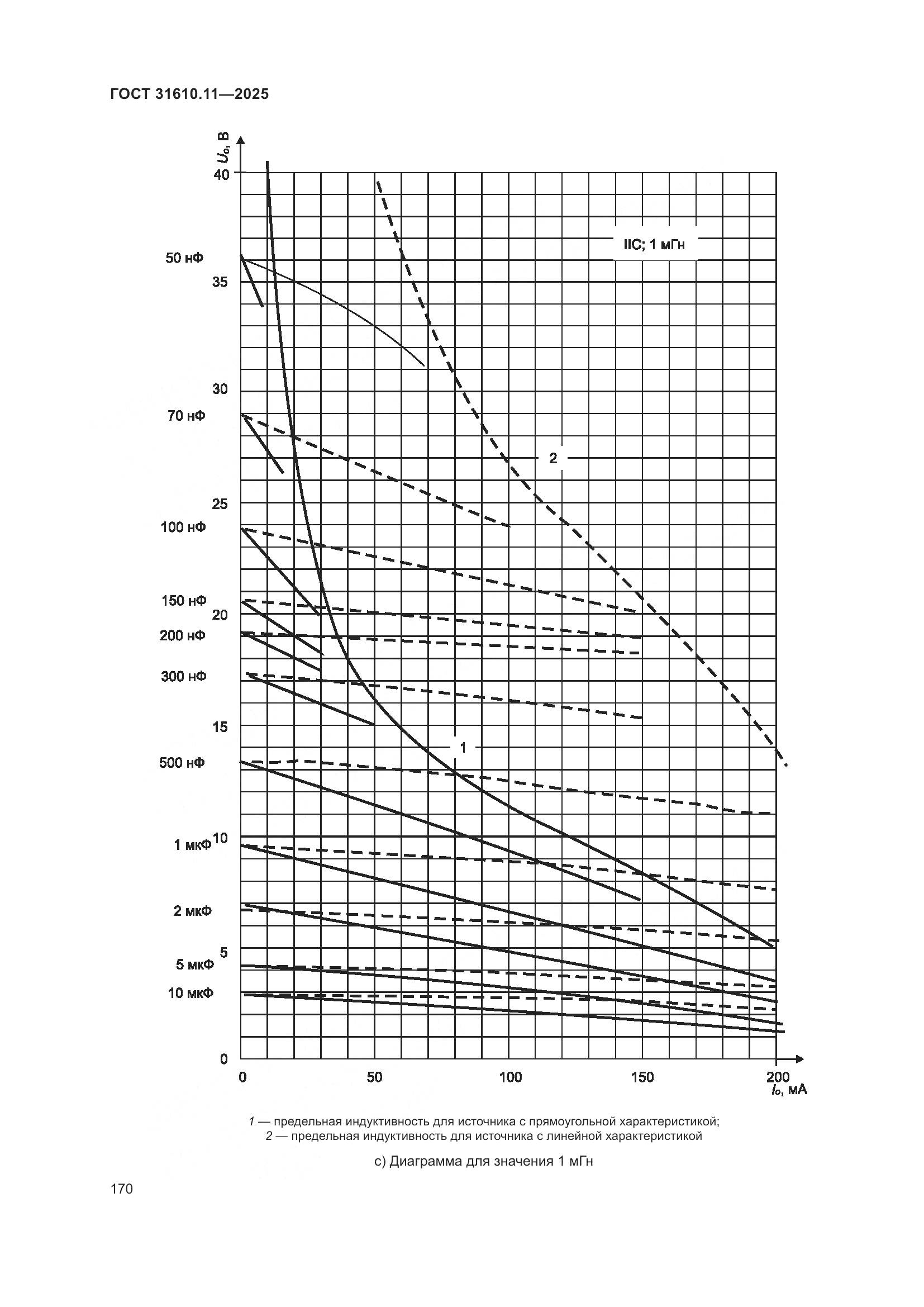 ГОСТ 31610.11-2025, страница 194