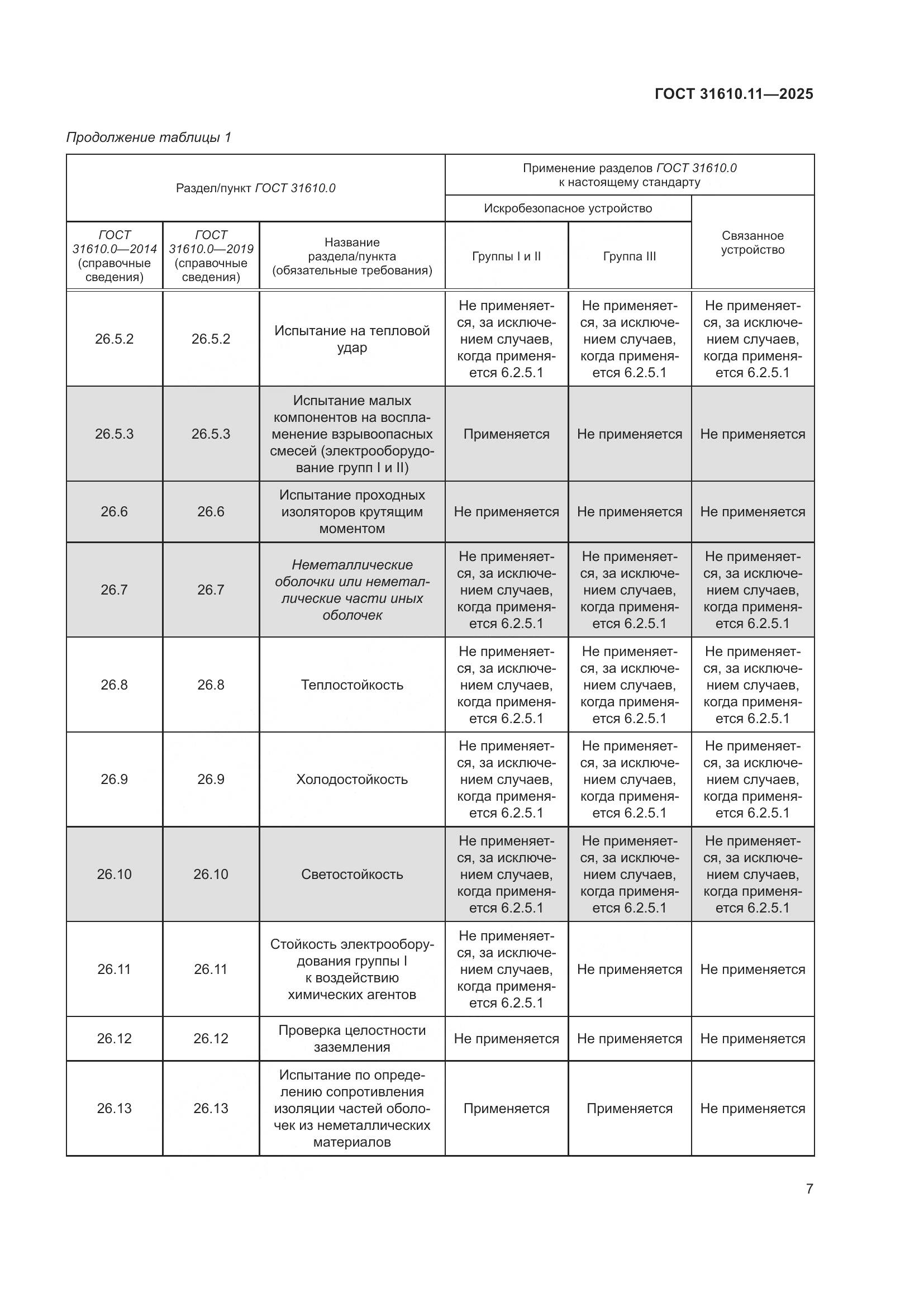 ГОСТ 31610.11-2025, страница 31