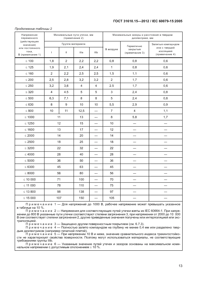 ГОСТ 31610.15-2012, страница 21