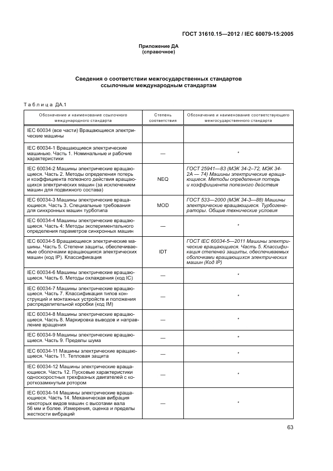 ГОСТ 31610.15-2012, страница 71