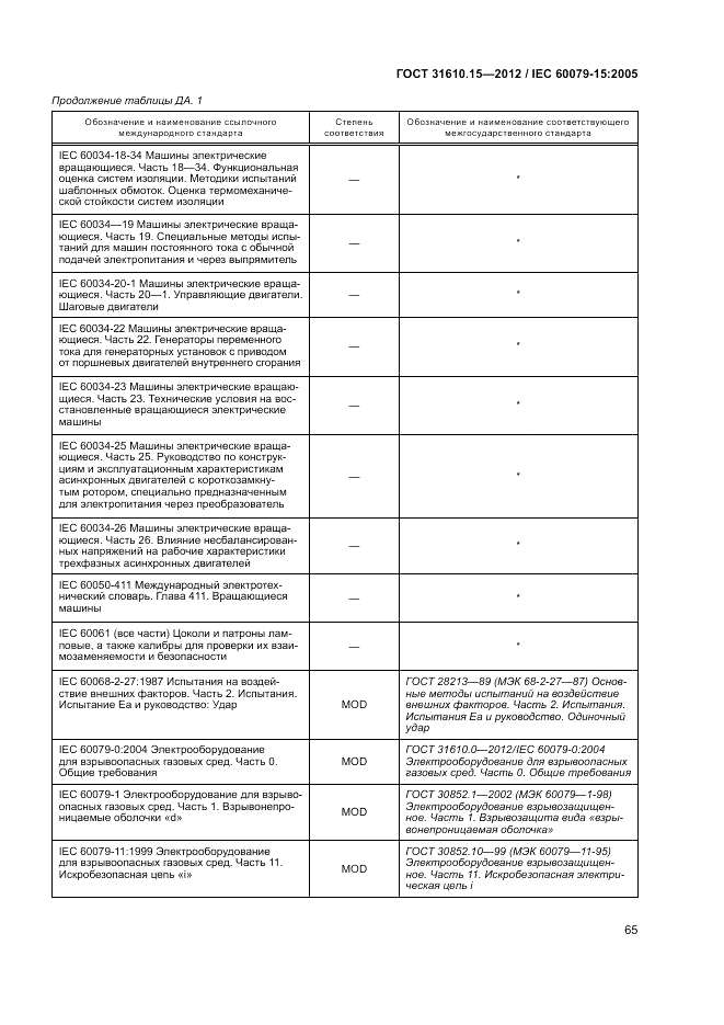 ГОСТ 31610.15-2012, страница 73