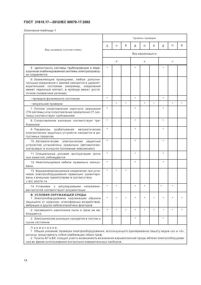 ГОСТ 31610.17-2012, страница 18