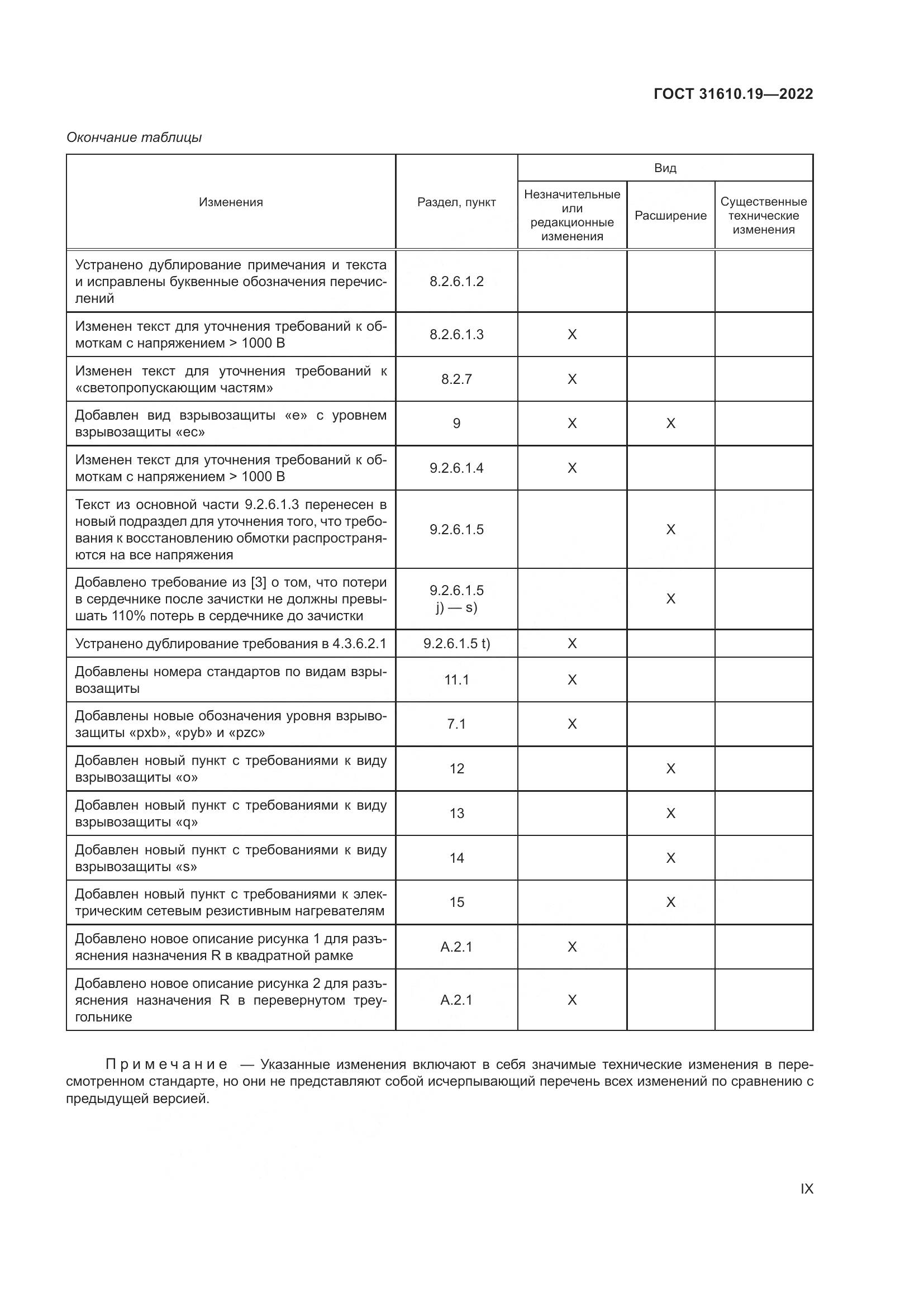 ГОСТ 31610.19-2022, страница 9