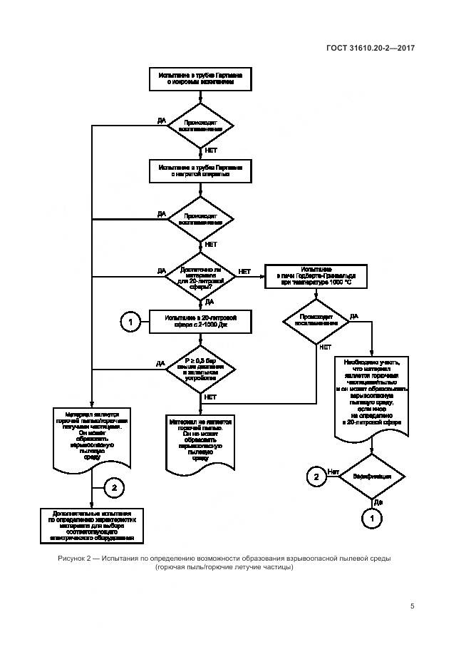 ГОСТ 31610.20-2-2017, страница 10
