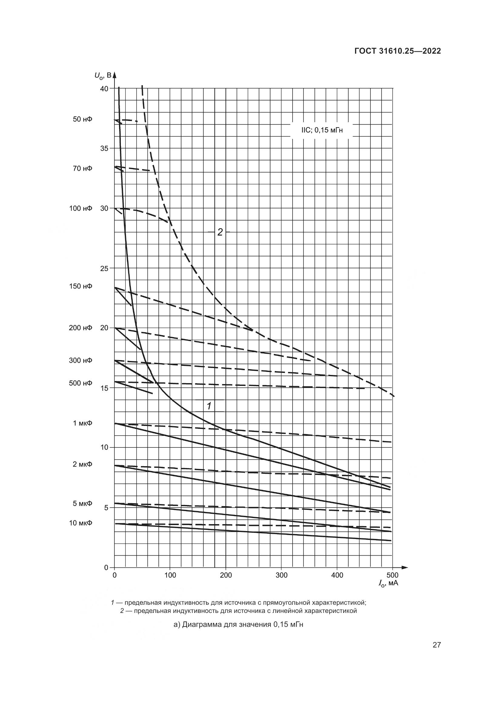 ГОСТ 31610.25-2022, страница 36