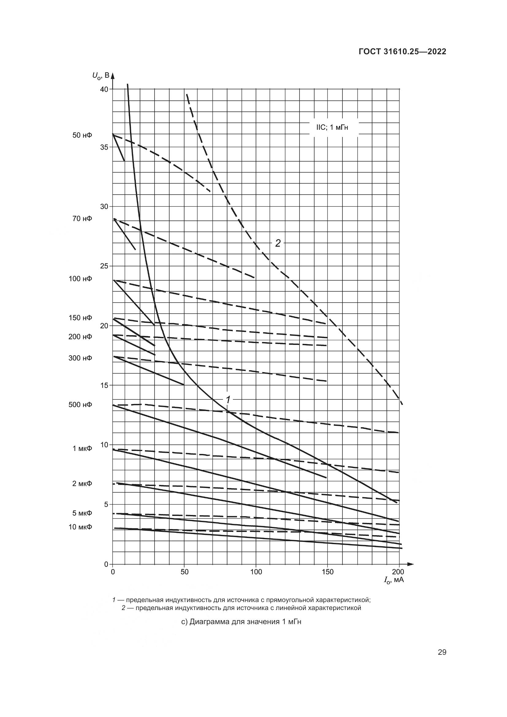 ГОСТ 31610.25-2022, страница 38