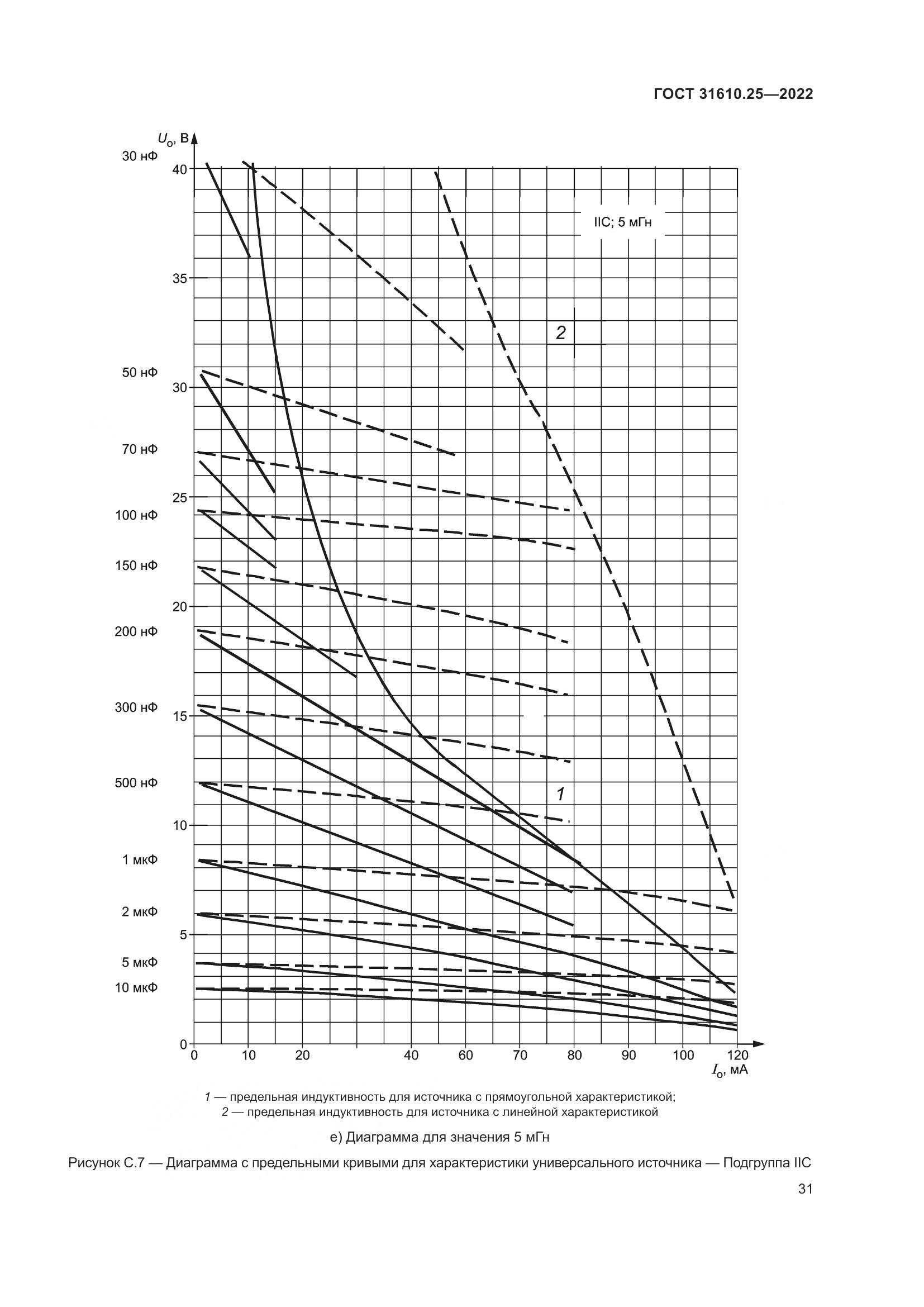 ГОСТ 31610.25-2022, страница 40