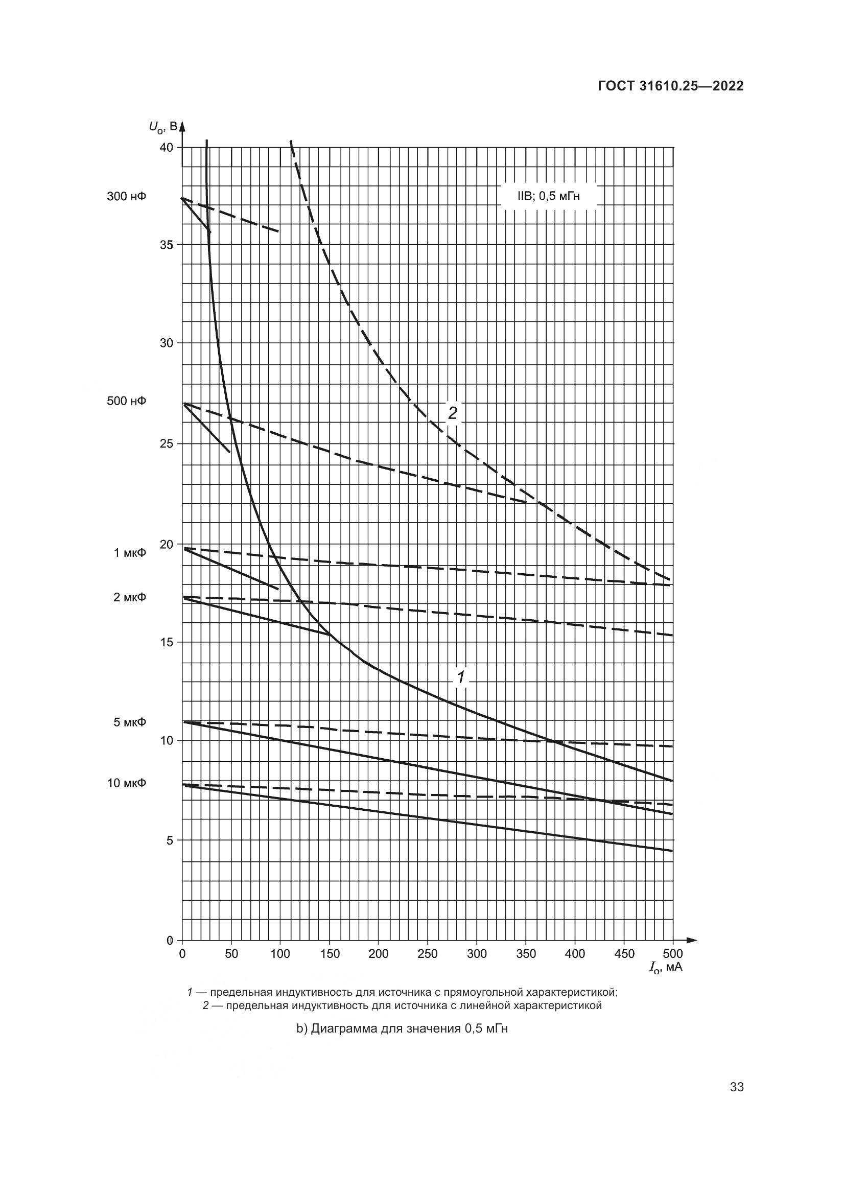 ГОСТ 31610.25-2022, страница 42
