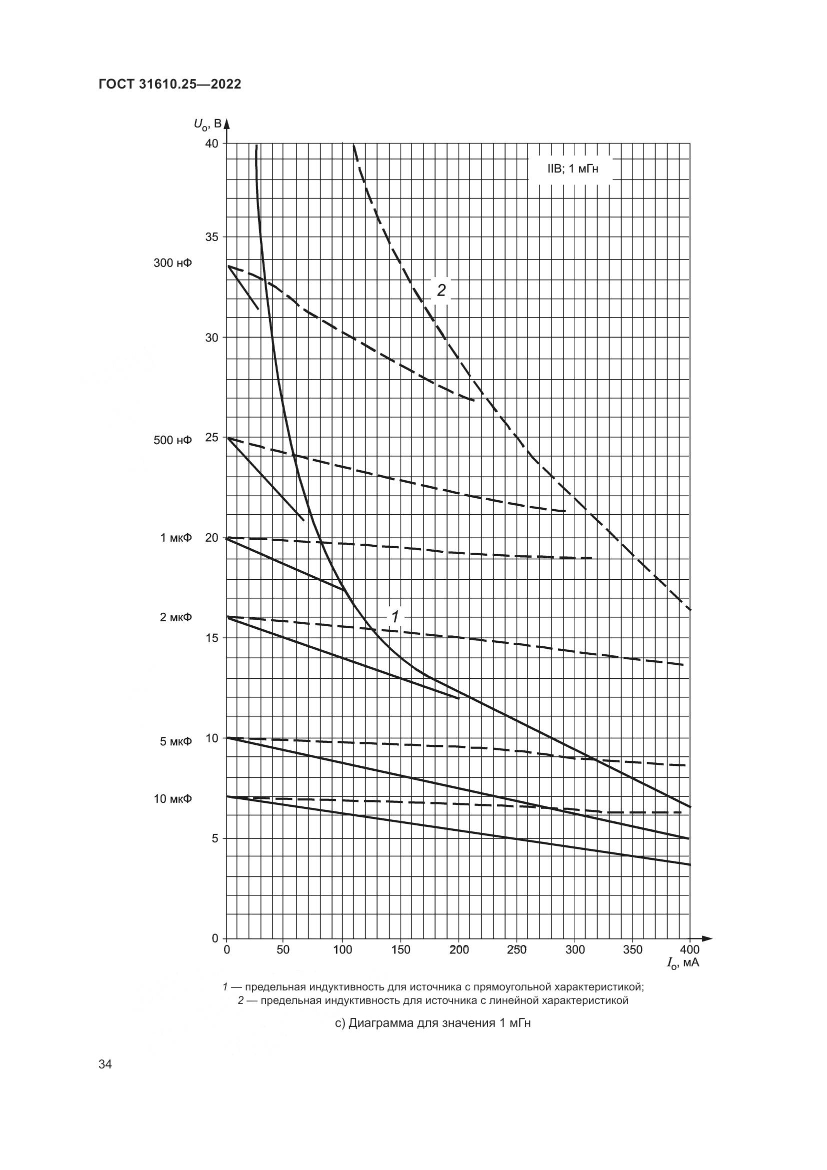 ГОСТ 31610.25-2022, страница 43