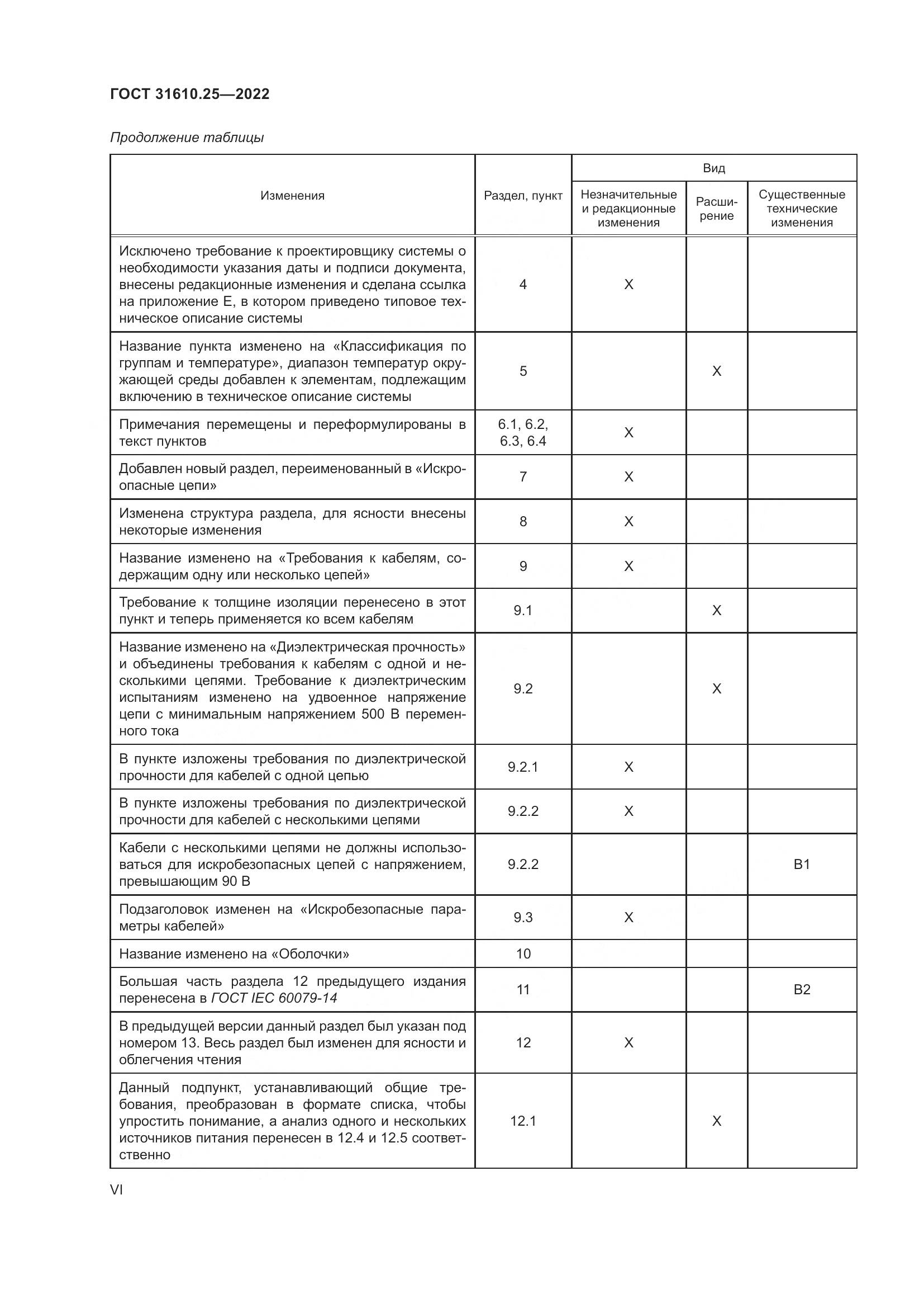 ГОСТ 31610.25-2022, страница 6
