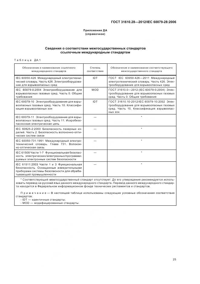 ГОСТ 31610.28-2012, страница 29