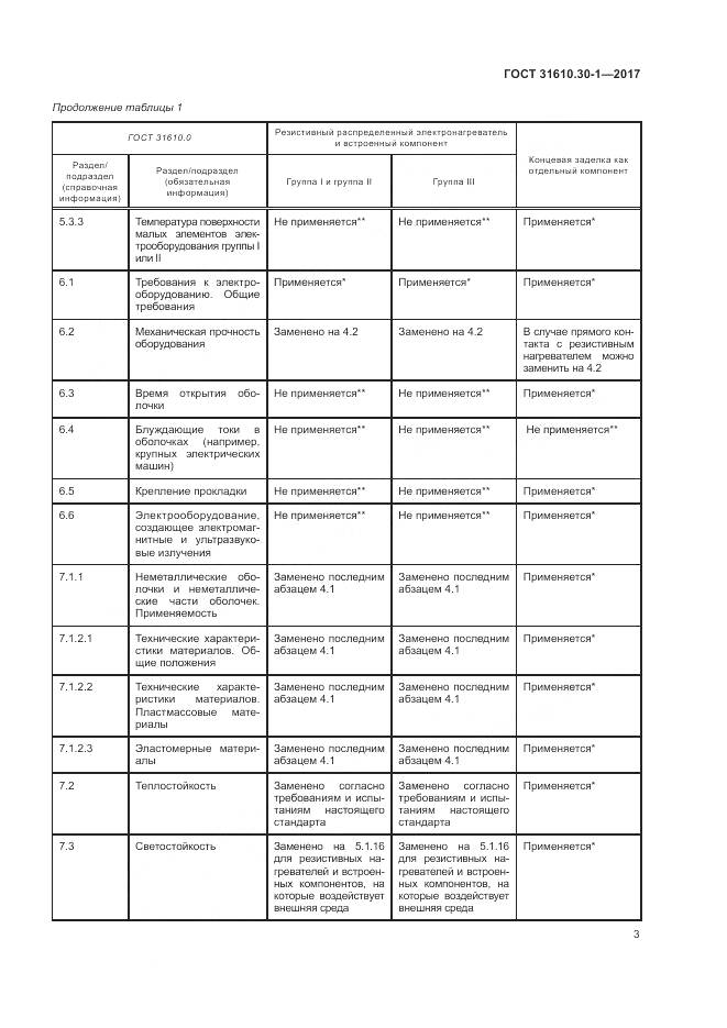 ГОСТ 31610.30-1-2017, страница 13