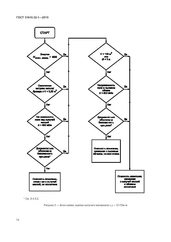 ГОСТ 31610.32-1-2015, страница 80