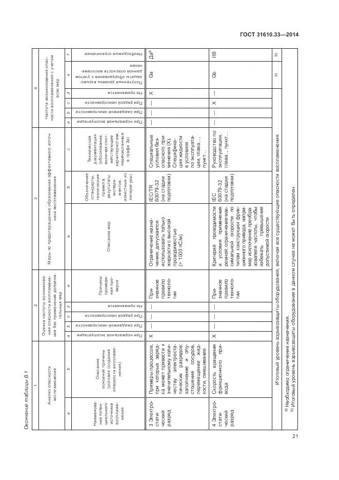 ГОСТ 31610.33-2014, страница 28