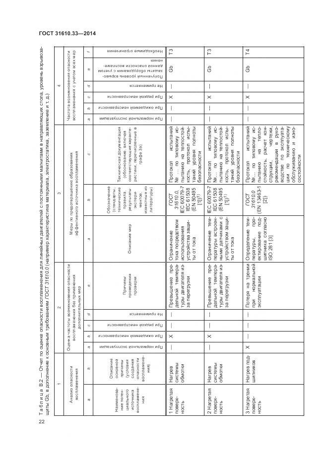 ГОСТ 31610.33-2014, страница 29