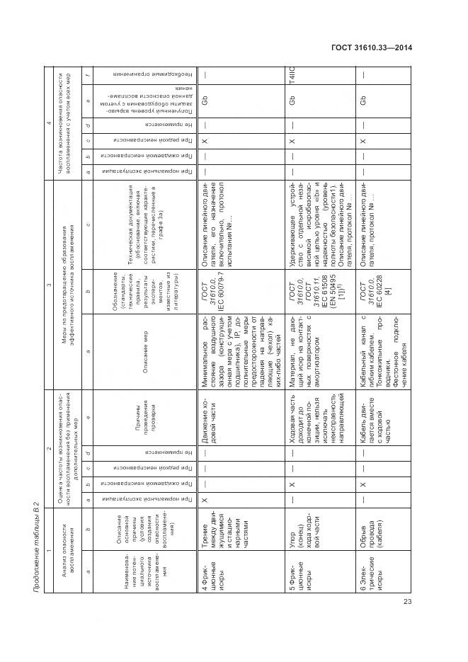 ГОСТ 31610.33-2014, страница 30