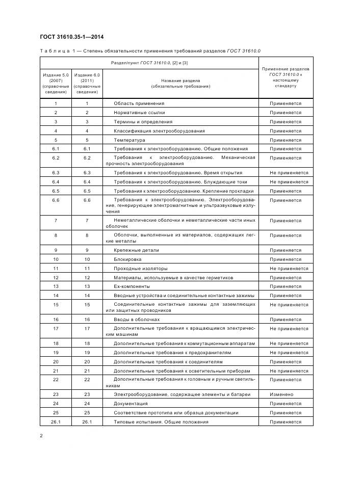 ГОСТ 31610.35-1-2014, страница 9