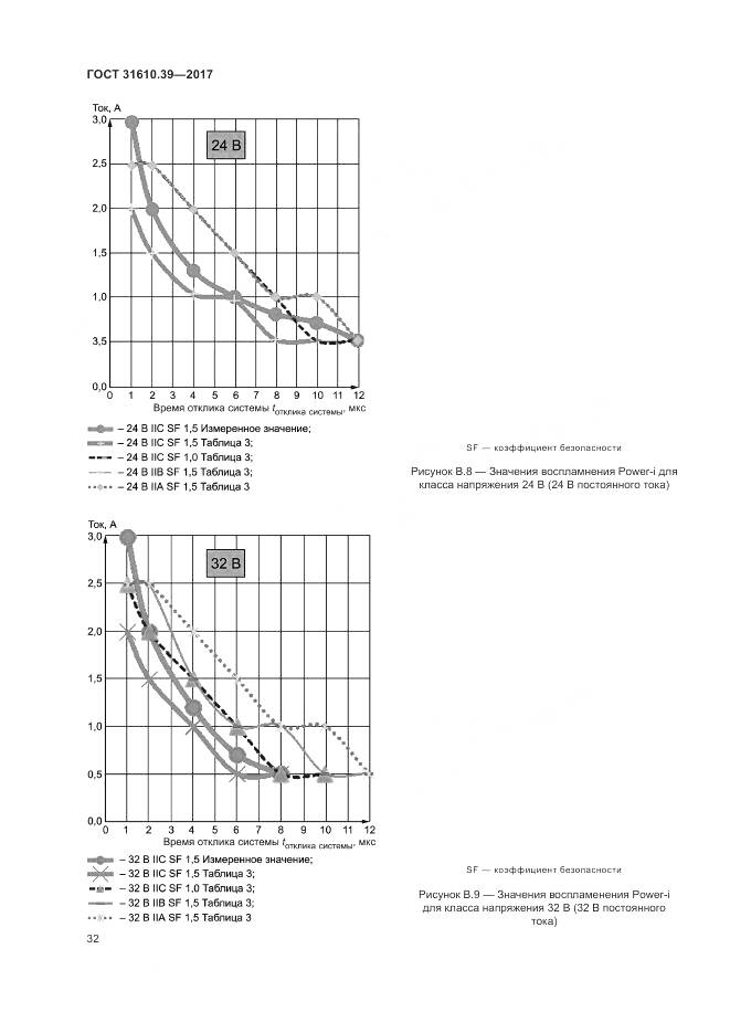 ГОСТ 31610.39-2017, страница 39