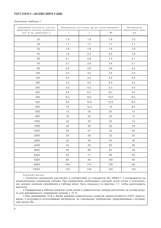 ГОСТ 31610.7-2012, страница 14