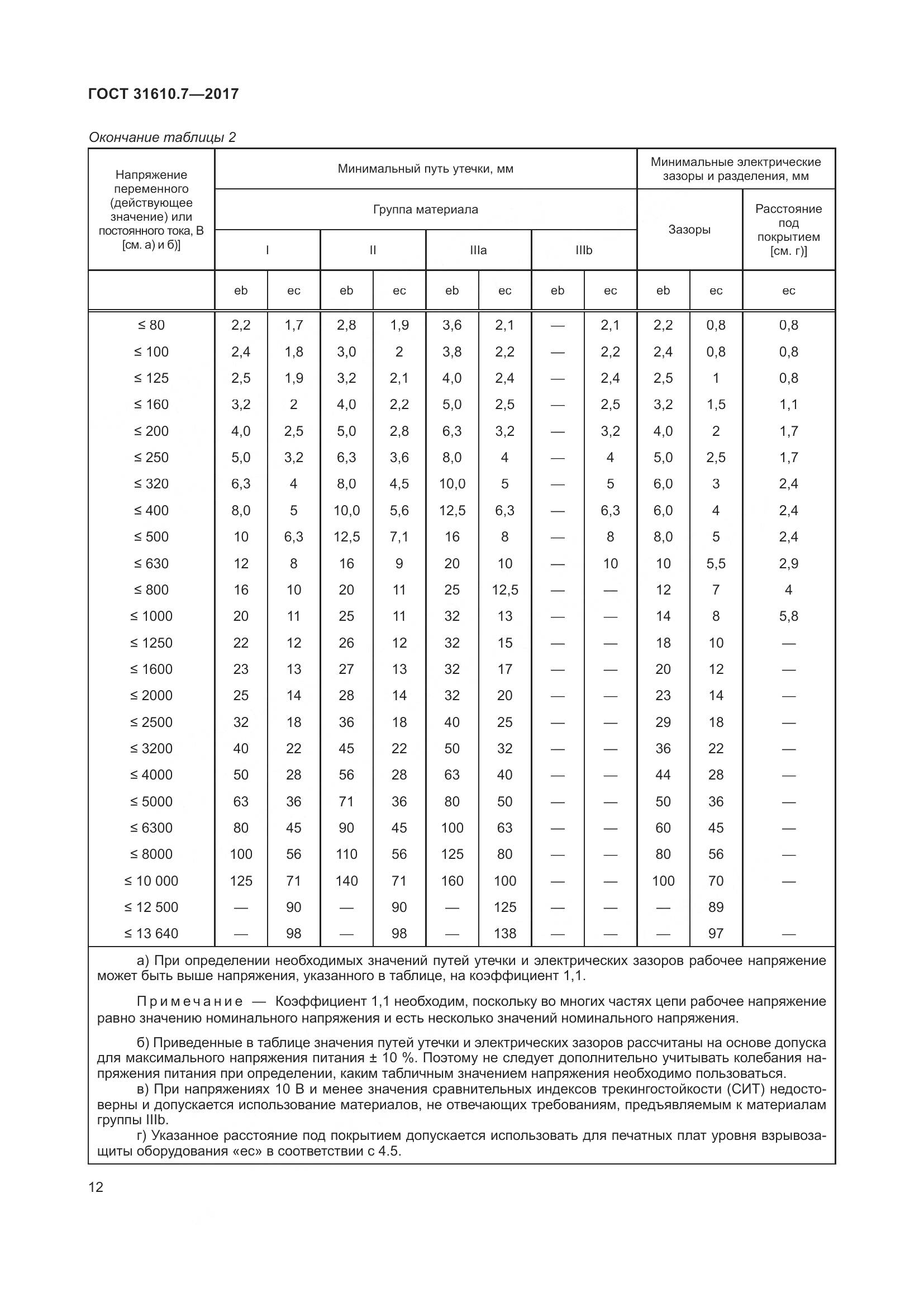 ГОСТ 31610.7-2017, страница 25