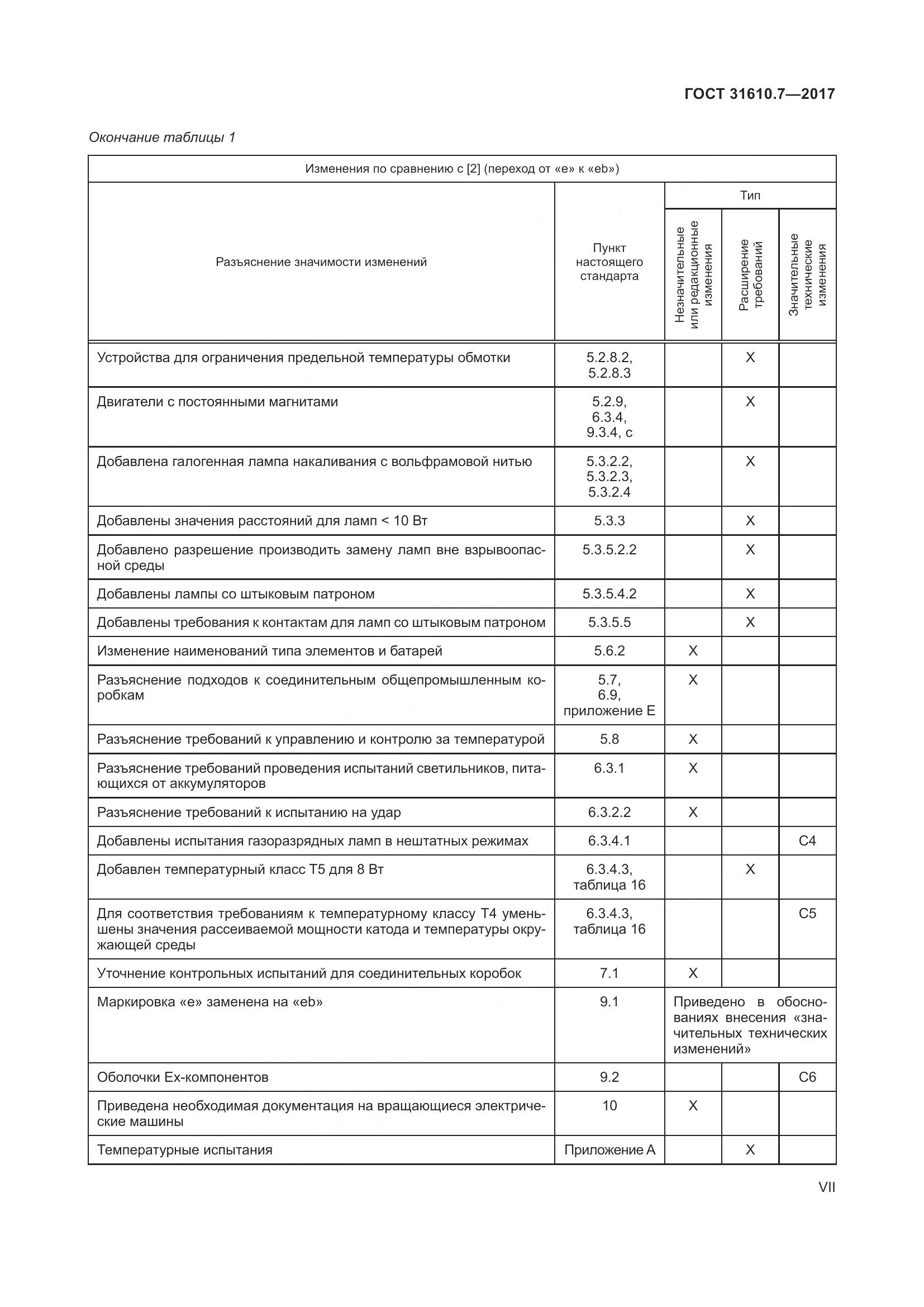 ГОСТ 31610.7-2017, страница 7