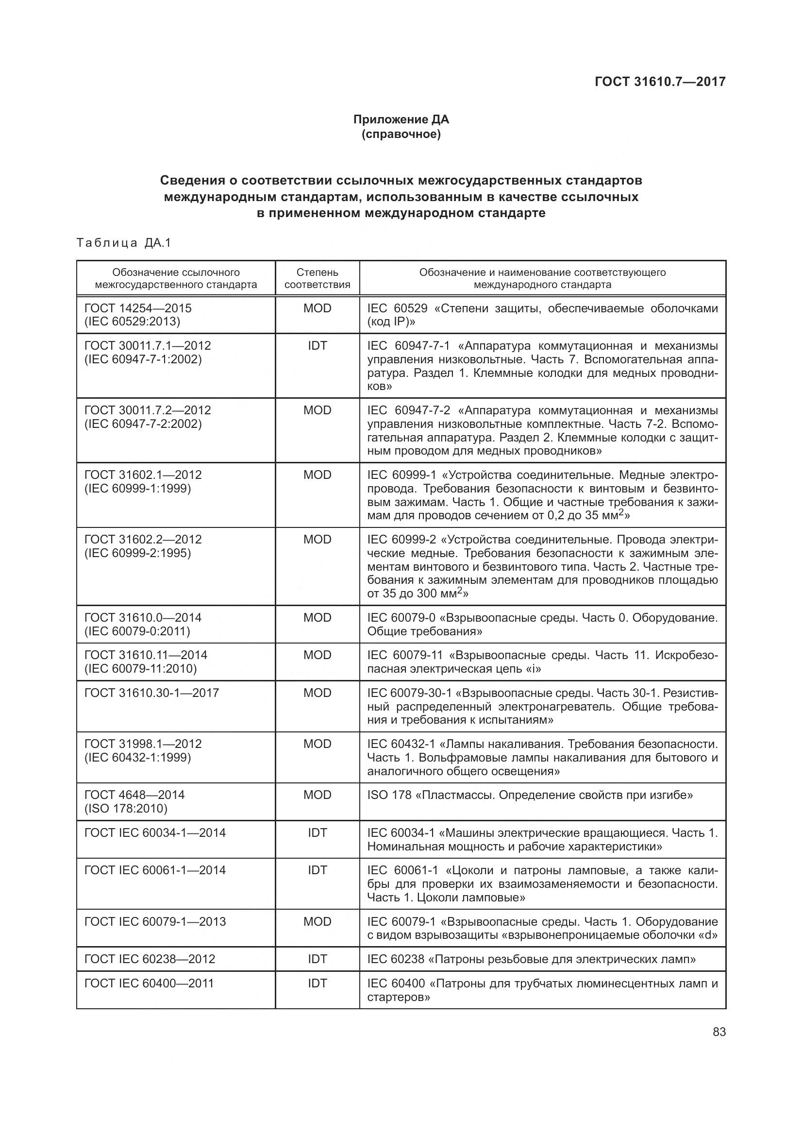 ГОСТ 31610.7-2017, страница 96