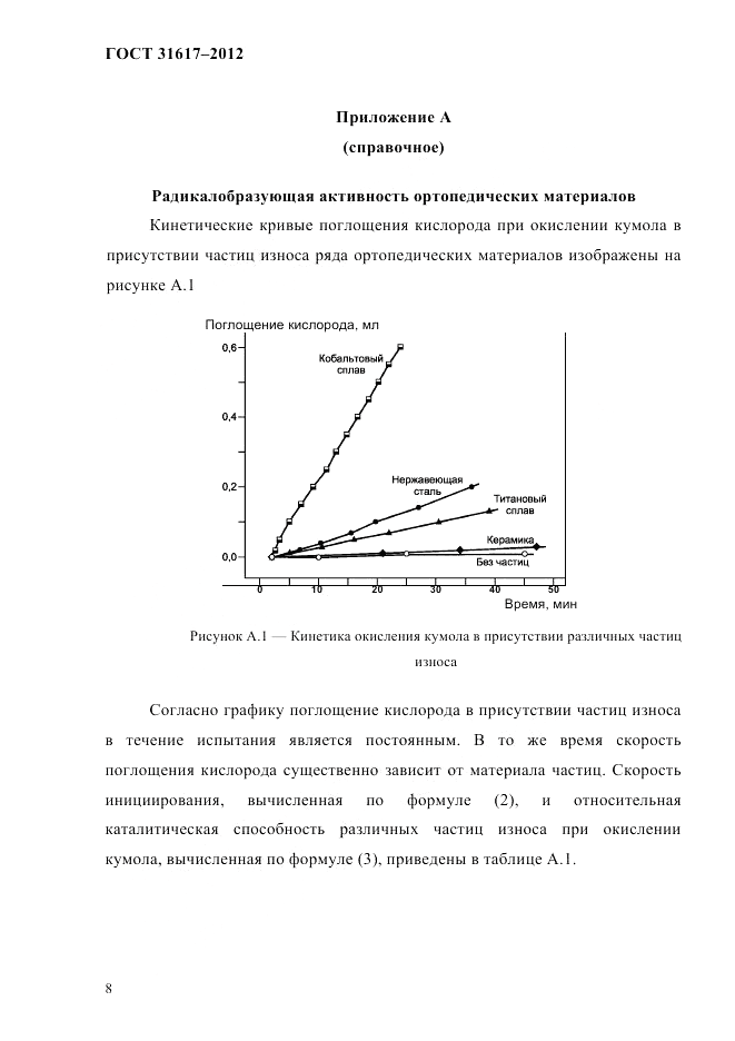 ГОСТ 31617-2012, страница 12