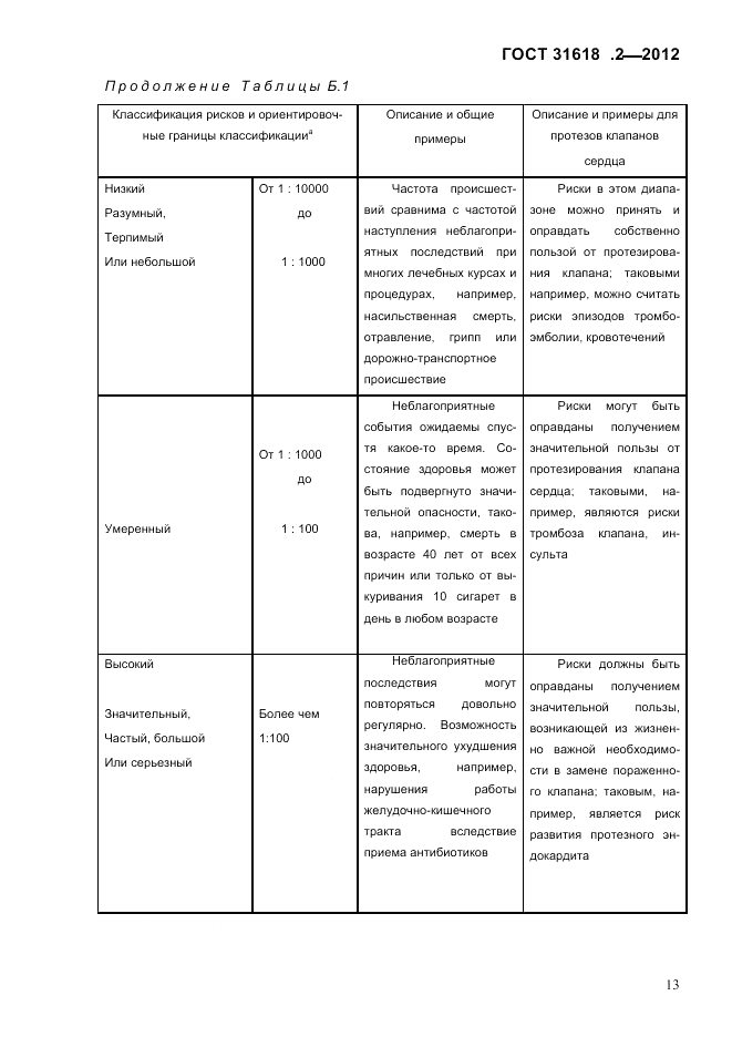 ГОСТ 31618.2-2012, страница 15