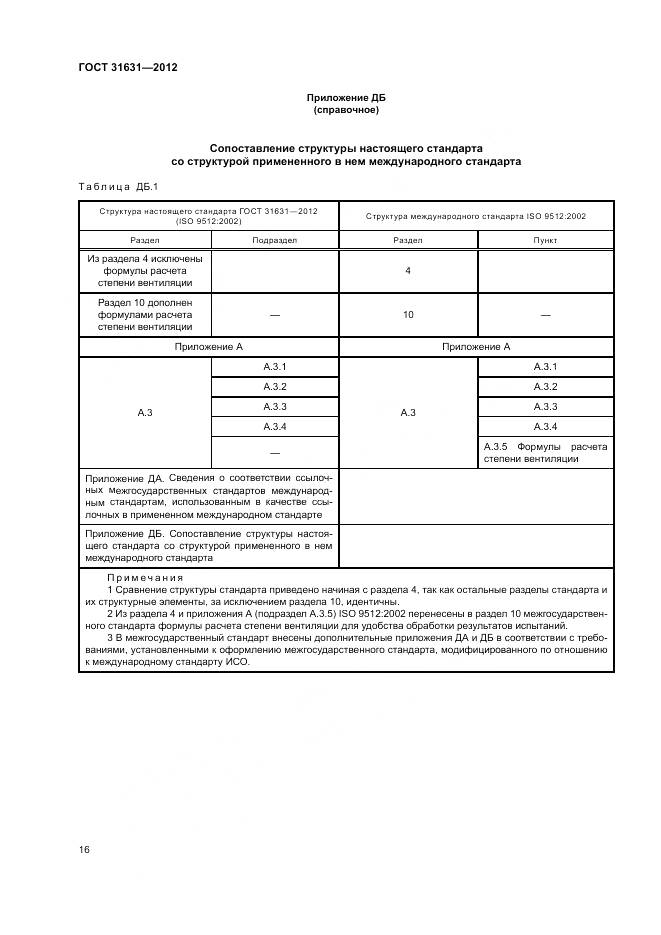ГОСТ 31631-2012, страница 22