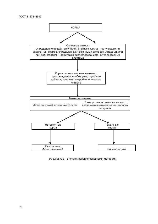 ГОСТ 31674-2012, страница 17