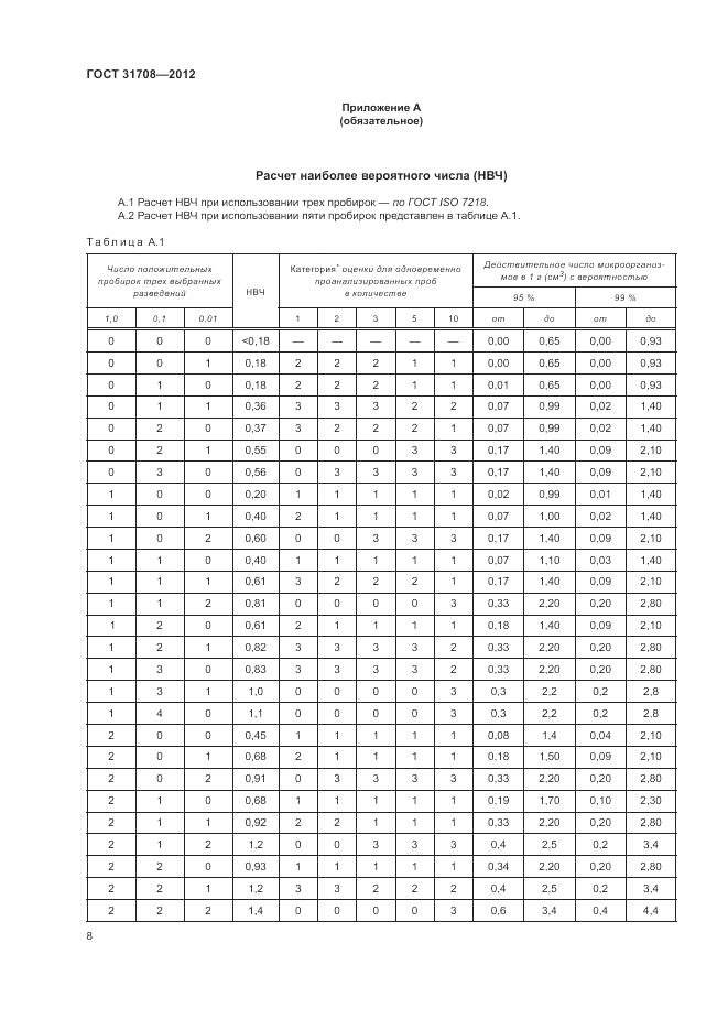 ГОСТ 31708-2012, страница 12