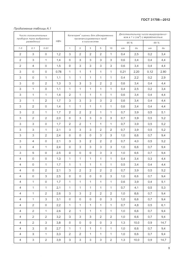 ГОСТ 31708-2012, страница 14