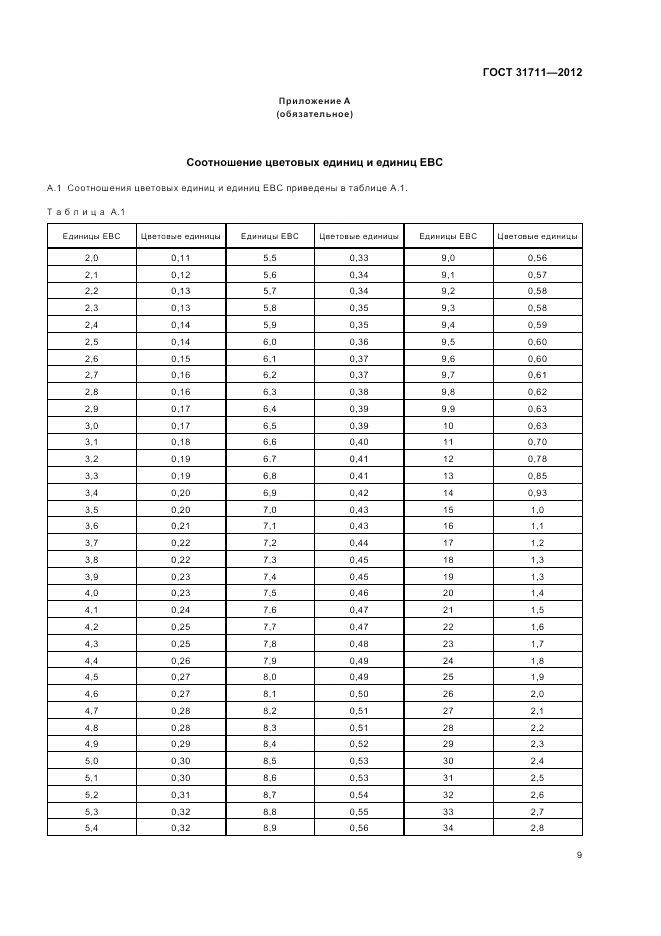 ГОСТ 31711-2012, страница 13