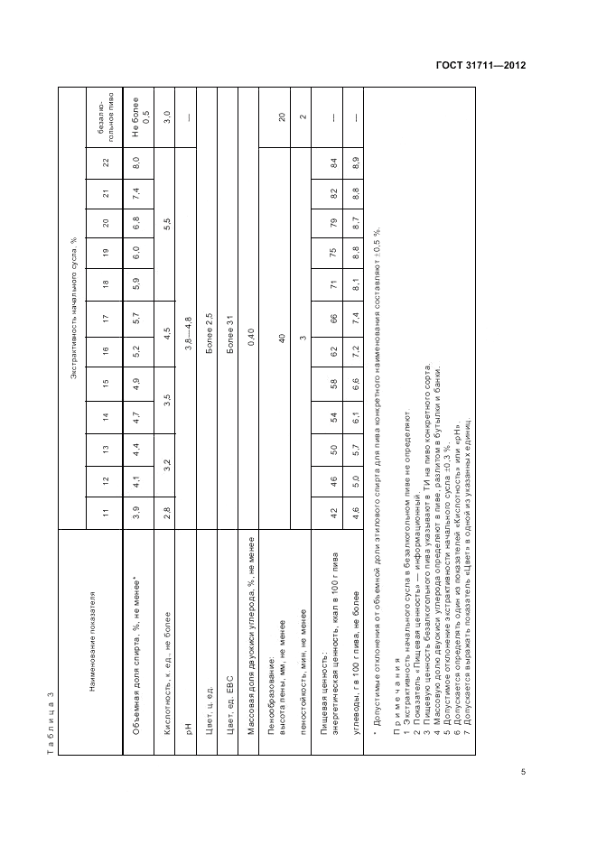 ГОСТ 31711-2012, страница 9