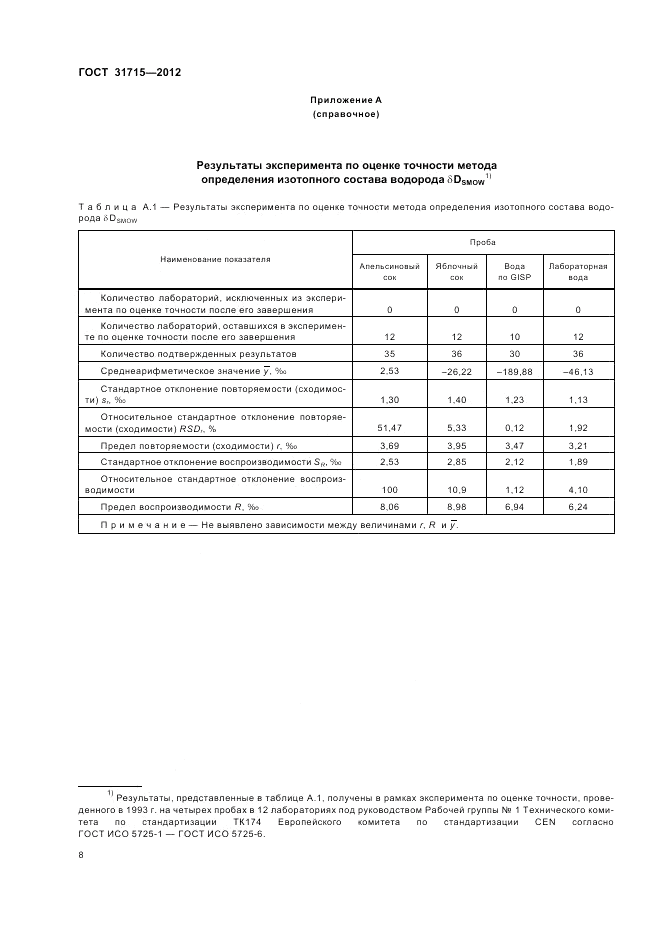 ГОСТ 31715-2012, страница 12