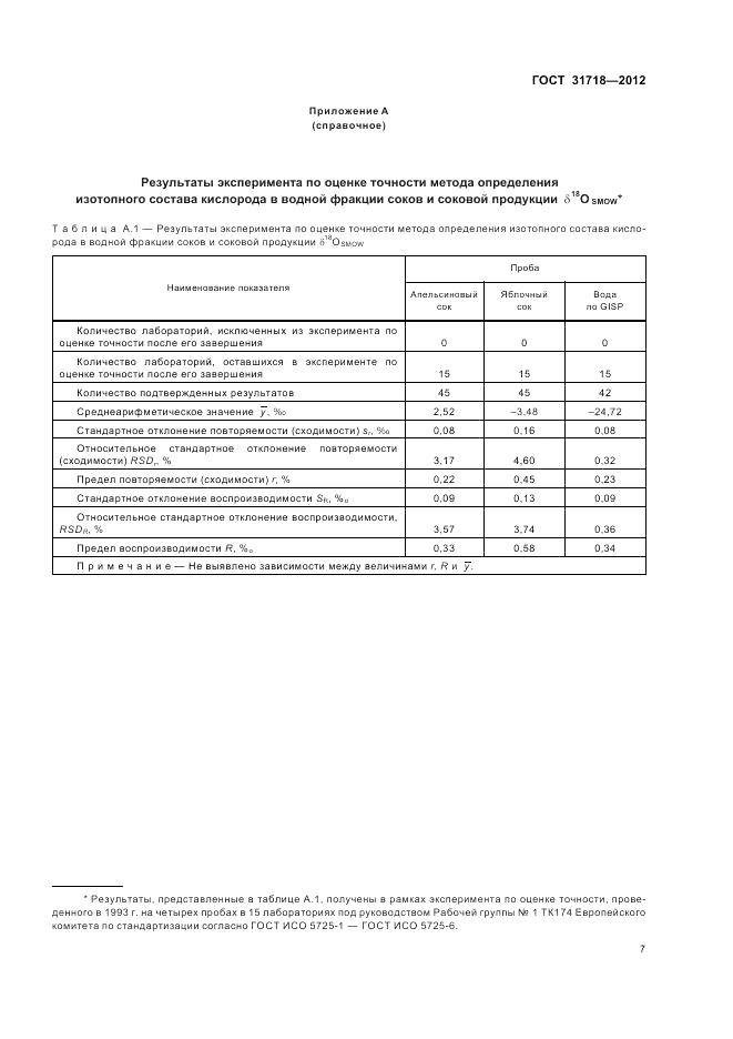 ГОСТ 31718-2012, страница 11