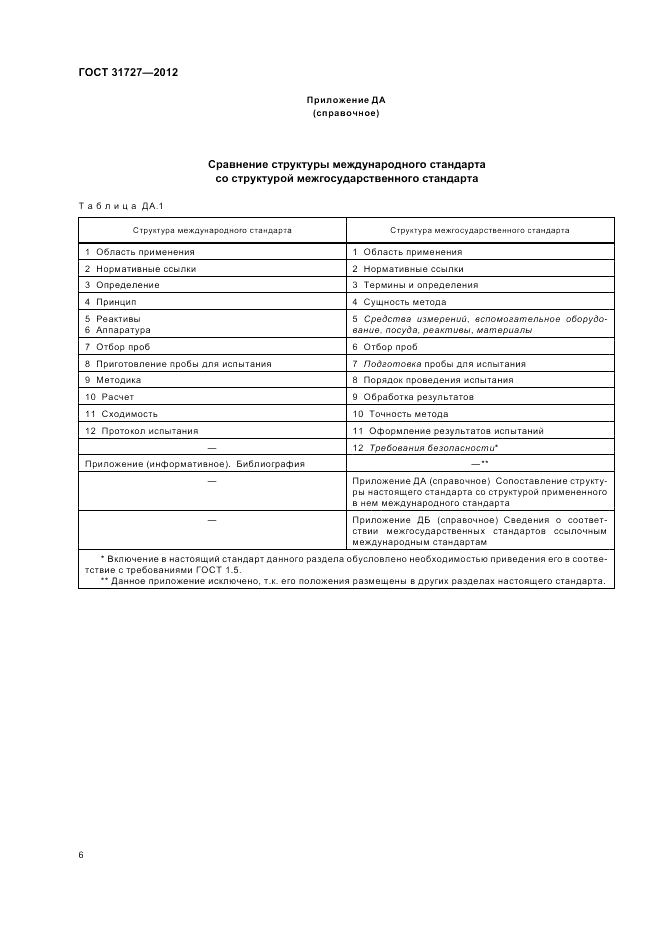 ГОСТ 31727-2012, страница 10