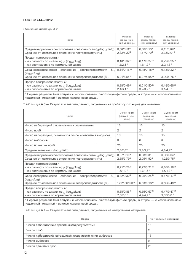 ГОСТ 31744-2012, страница 16